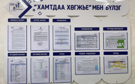 8 дугаар цэцэрлэгийн "МЭРГЭЖЛИЙН БАГШ НАРЫН БҮЛЭГ"-ийн үйл ажиллагаа